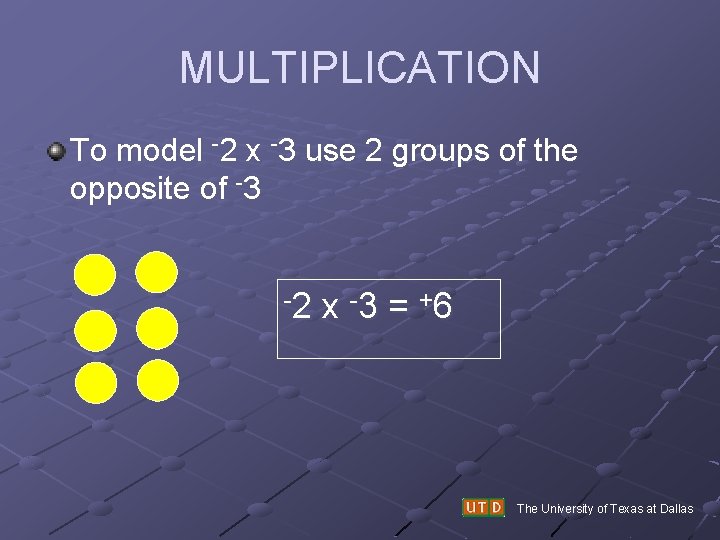 MULTIPLICATION To model -2 x -3 use 2 groups of the opposite of -3