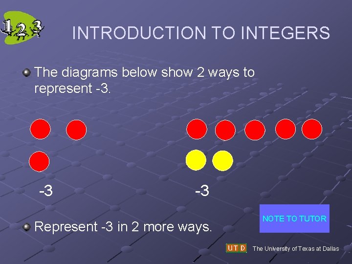 INTRODUCTION TO INTEGERS The diagrams below show 2 ways to represent -3. -3 -3