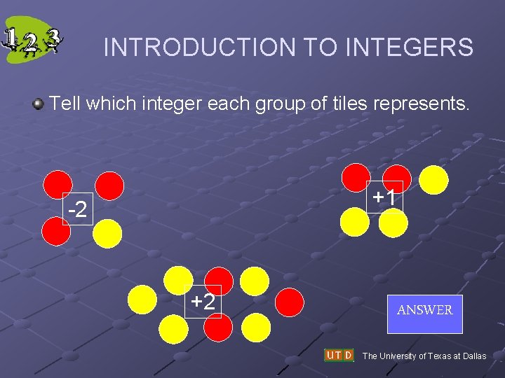 INTRODUCTION TO INTEGERS Tell which integer each group of tiles represents. +1 -2 +2