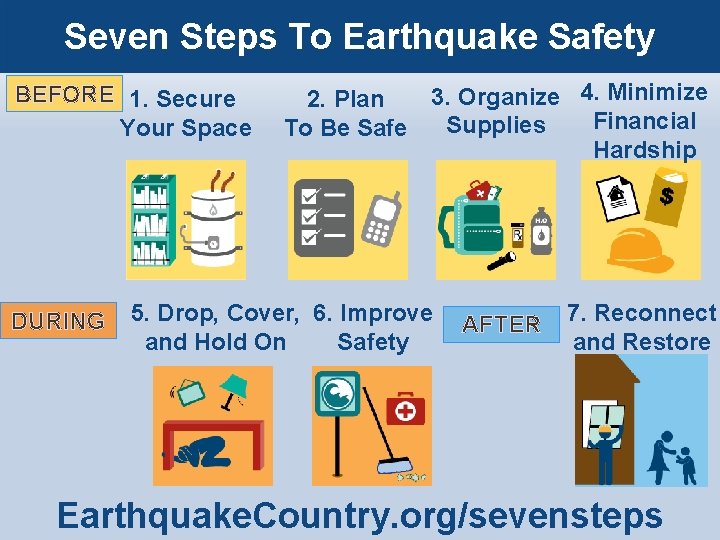 Seven Steps To Earthquake Safety BEFORE 1. Secure Your Space DURING 3. Organize 4.