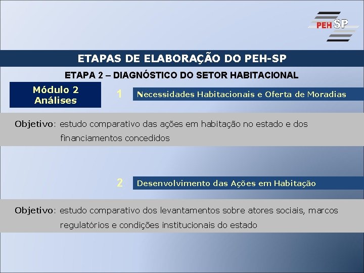 ETAPAS DE ELABORAÇÃO DO PEH-SP ETAPA 2 – DIAGNÓSTICO DO SETOR HABITACIONAL Módulo 2