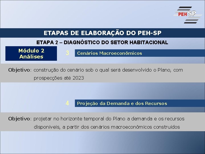 ETAPAS DE ELABORAÇÃO DO PEH-SP ETAPA 2 – DIAGNÓSTICO DO SETOR HABITACIONAL Módulo 2