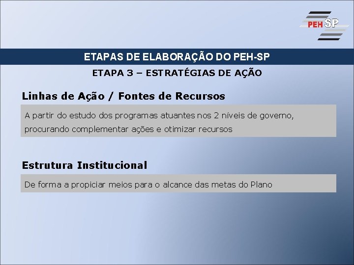 ETAPAS DE ELABORAÇÃO DO PEH-SP ETAPA 3 – ESTRATÉGIAS DE AÇÃO Linhas de Ação