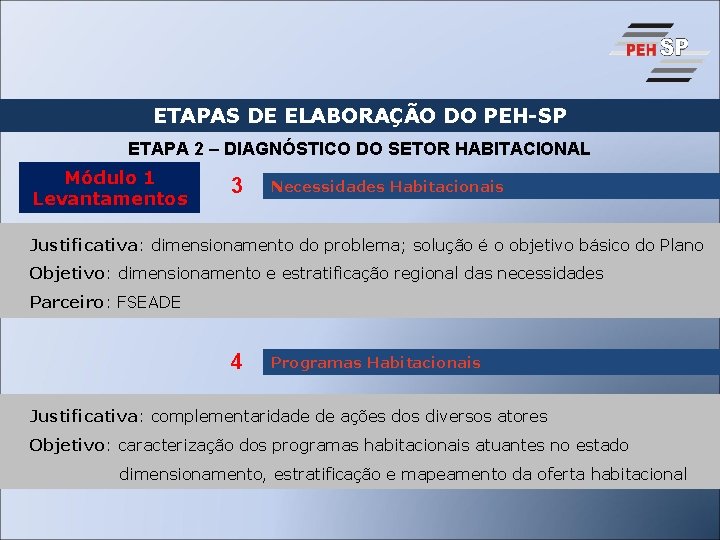 ETAPAS DE ELABORAÇÃO DO PEH-SP ETAPA 2 – DIAGNÓSTICO DO SETOR HABITACIONAL Módulo 1