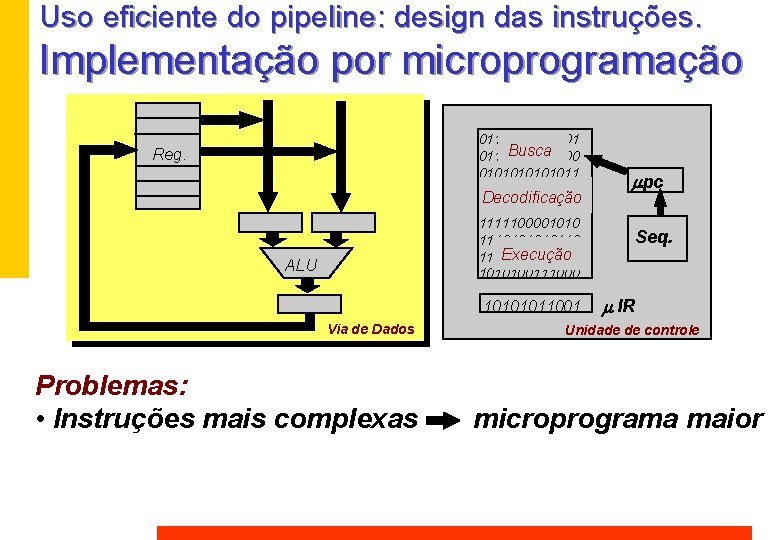 Uso eficiente do pipeline: design das instruções. Implementação por microprogramação 011010001 Busca 011110100 0101011 Uso eficiente do pipeline: design das instruções. Implementação por microprogramação 011010001 Busca 011110100 0101011