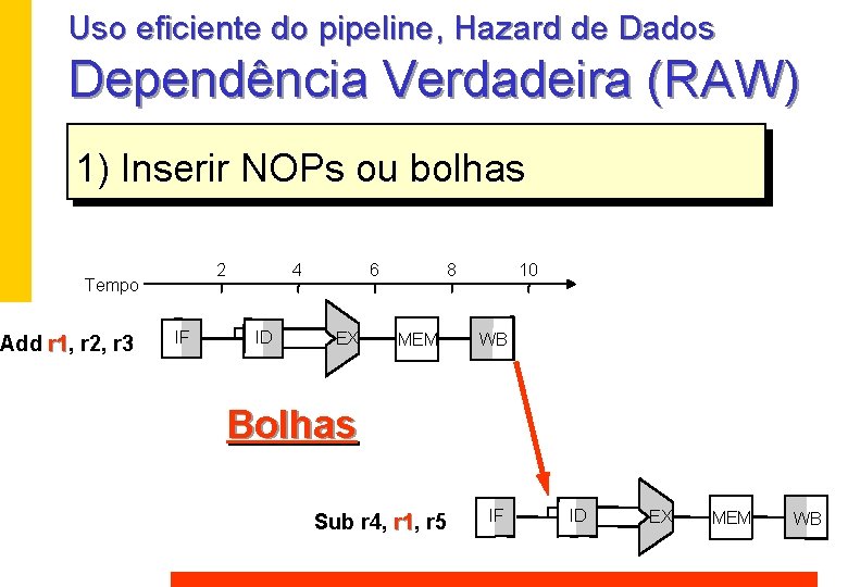 Uso eficiente do pipeline, Hazard de Dados Dependência Verdadeira (RAW) 1) Inserir NOPs ou Uso eficiente do pipeline, Hazard de Dados Dependência Verdadeira (RAW) 1) Inserir NOPs ou
