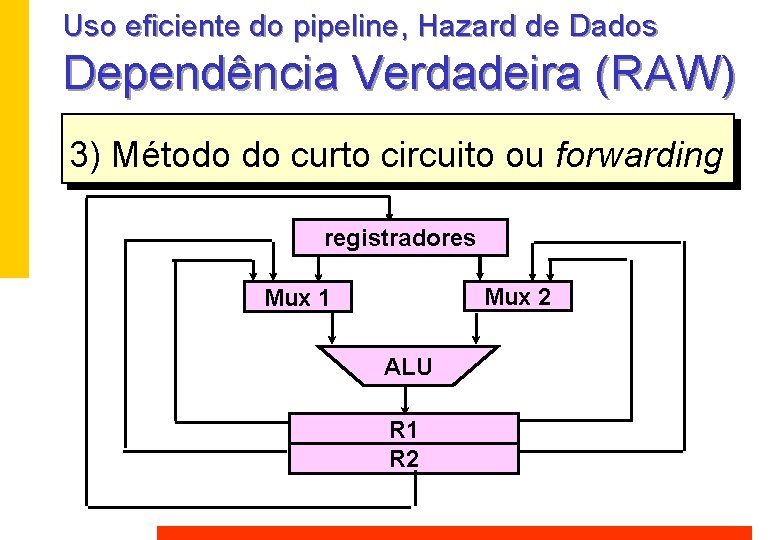 Uso eficiente do pipeline, Hazard de Dados Dependência Verdadeira (RAW) 3) Método do curto Uso eficiente do pipeline, Hazard de Dados Dependência Verdadeira (RAW) 3) Método do curto