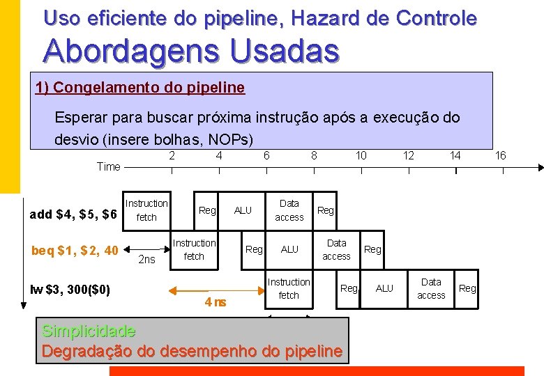 Uso eficiente do pipeline, Hazard de Controle Abordagens Usadas 1) Congelamento do pipeline Esperar Uso eficiente do pipeline, Hazard de Controle Abordagens Usadas 1) Congelamento do pipeline Esperar
