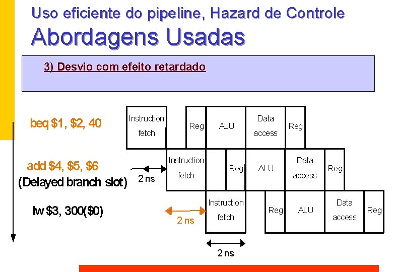 Uso eficiente do pipeline, Hazard de Controle Abordagens Usadas 3) Desvio com efeito retardado Uso eficiente do pipeline, Hazard de Controle Abordagens Usadas 3) Desvio com efeito retardado