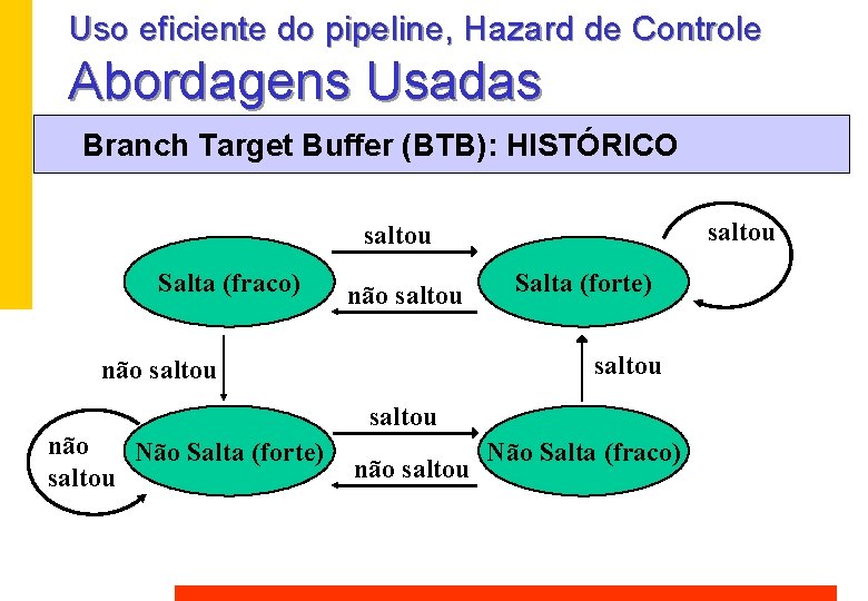 Uso eficiente do pipeline, Hazard de Controle Abordagens Usadas Branch Target Buffer (BTB): HISTÓRICO Uso eficiente do pipeline, Hazard de Controle Abordagens Usadas Branch Target Buffer (BTB): HISTÓRICO