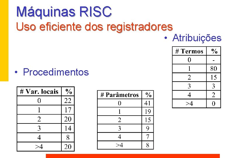 Máquinas RISC Uso eficiente dos registradores • Atribuições • Procedimentos Máquinas RISC Uso eficiente dos registradores • Atribuições • Procedimentos