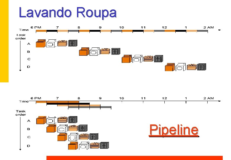 Lavando Roupa Pipeline Lavando Roupa Pipeline