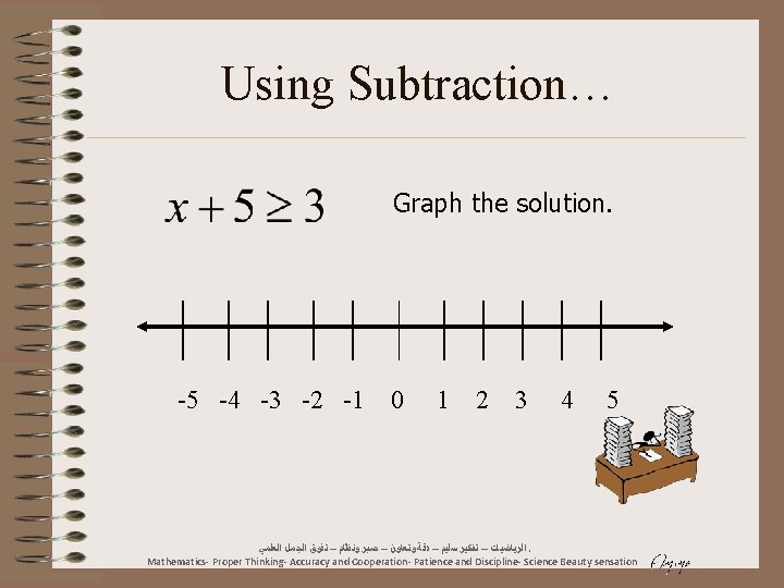 Using Subtraction… Graph the solution. -5 -4 -3 -2 -1 0 1 2 3