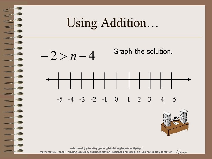 Using Addition… Graph the solution. -5 -4 -3 -2 -1 0 1 2 3