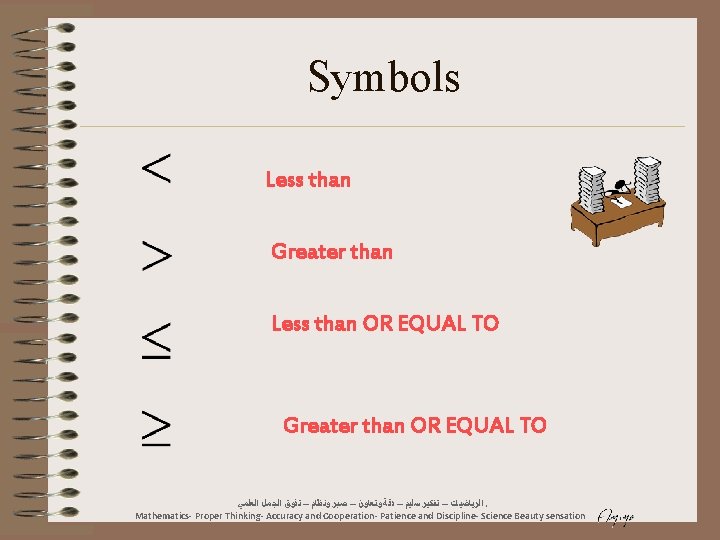 Symbols Less than Greater than Less than OR EQUAL TO Greater than OR EQUAL