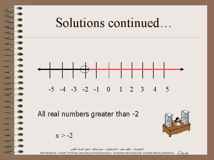 Solutions continued… -5 -4 -3 -2 -1 0 1 2 3 4 5 All