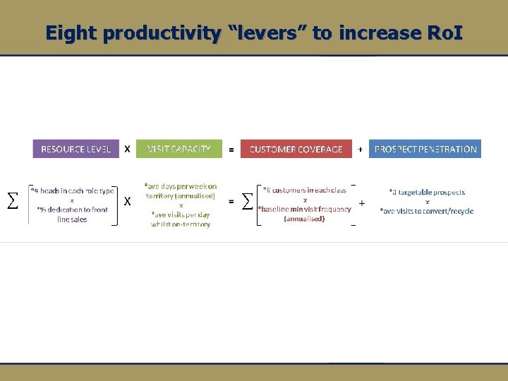 Eight productivity “levers” to increase Ro. I 