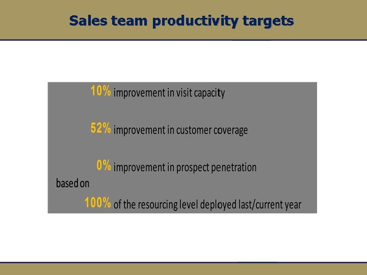 Sales team productivity targets 