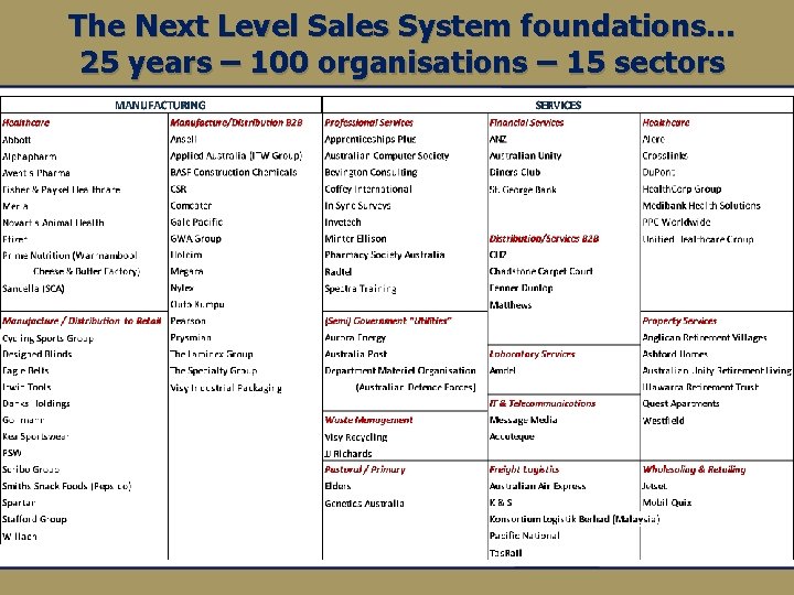The Next Level Sales System foundations… 25 years – 100 organisations – 15 sectors