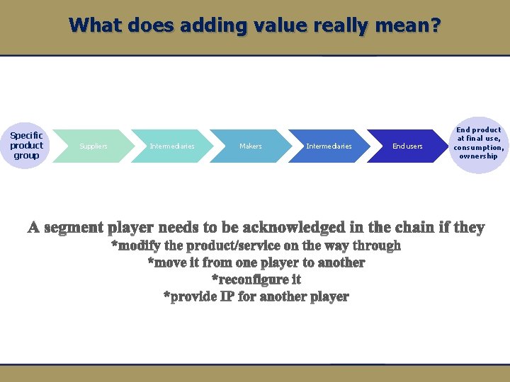 What does adding value really mean? Specific product group Suppliers Intermediaries Makers Intermediaries End