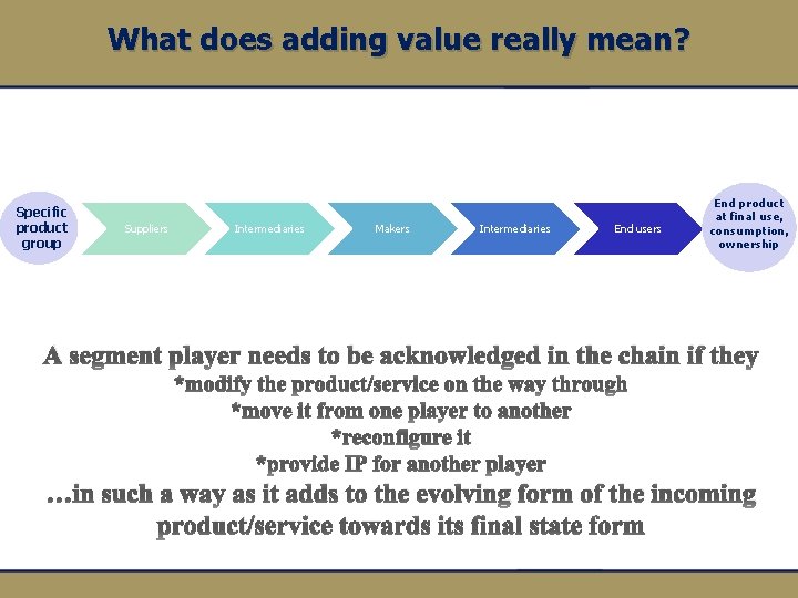 What does adding value really mean? Specific product group Suppliers Intermediaries Makers Intermediaries End