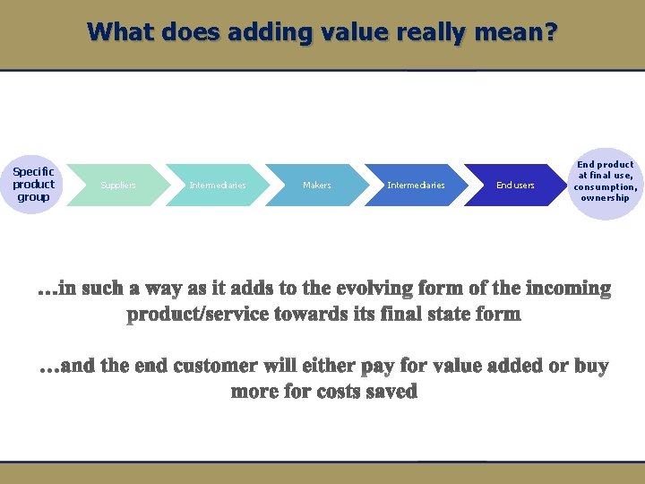 What does adding value really mean? Specific product group Suppliers Intermediaries Makers Intermediaries End