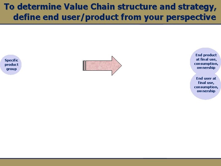 To determine Value Chain structure and strategy, define end user/product from your perspective Specific