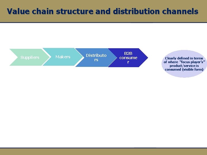 Value chain structure and distribution channels Suppliers Makers Distributo rs B 2 B consume