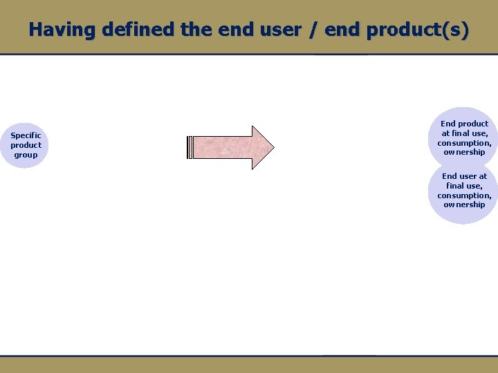 Having defined the end user / end product(s) Specific product group End product at