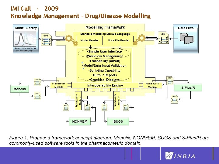 IMI Call - 2009 Knowledge Management – Drug/Disease Modelling 