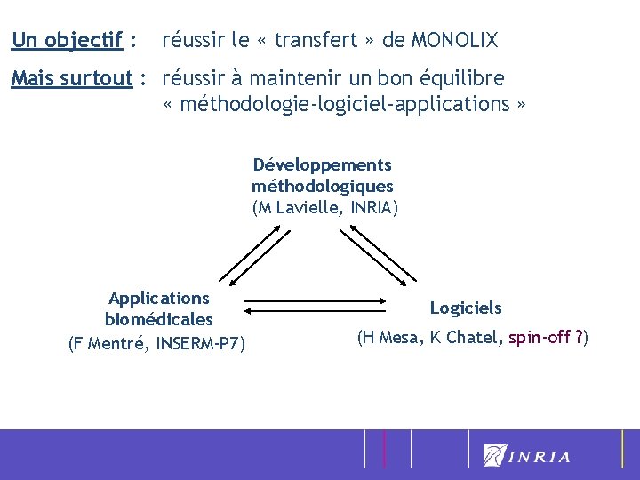 Un objectif : réussir le « transfert » de MONOLIX Mais surtout : réussir