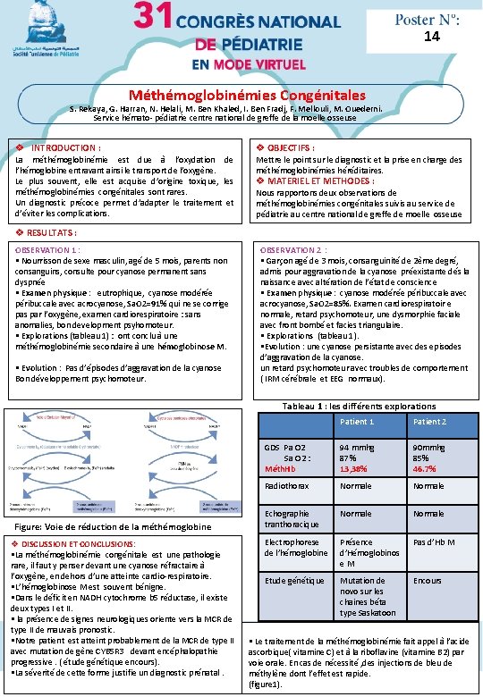 14 Méthémoglobinémies Congénitales S. Rekaya, G. Harran, N. Helali, M. Ben Khaled, I. Ben