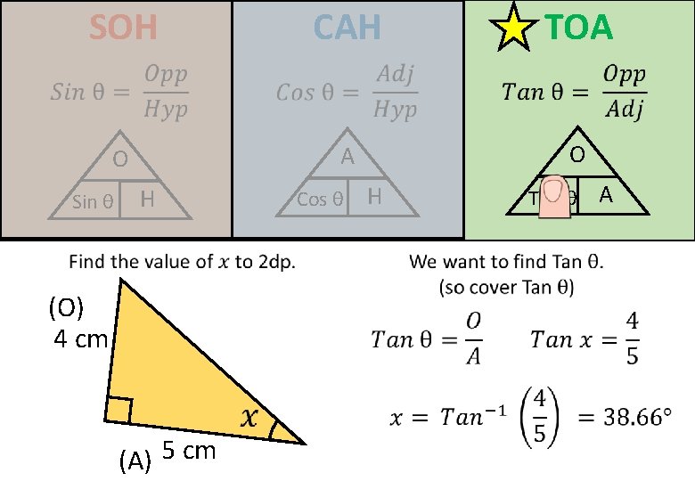 SOH CAH TOA O Sin θ H (O) 4 cm (A) 5 cm Cos