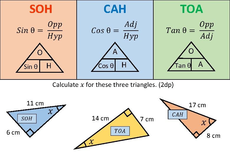 SOH CAH TOA O Sin θ H Cos θ H Tan θ 11 cm