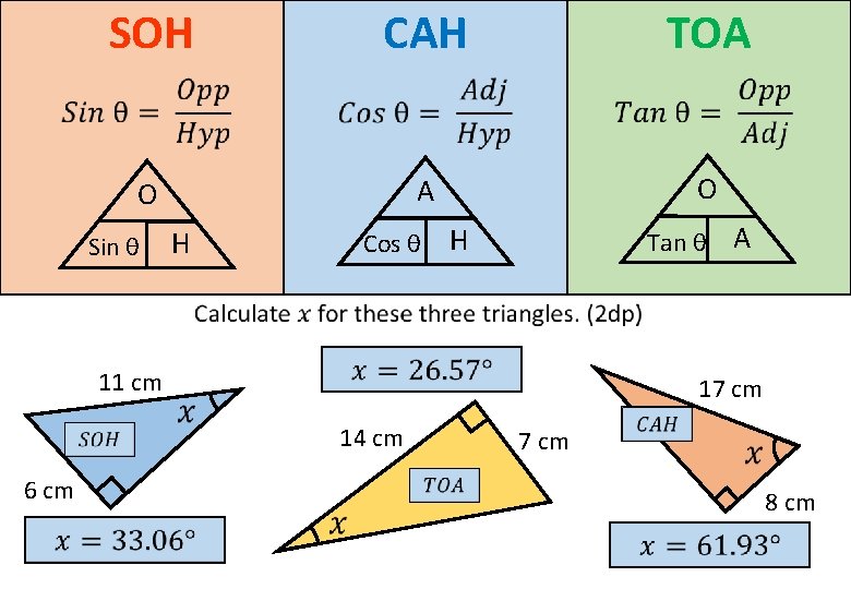 SOH CAH TOA O Sin θ H Cos θ H Tan θ 11 cm