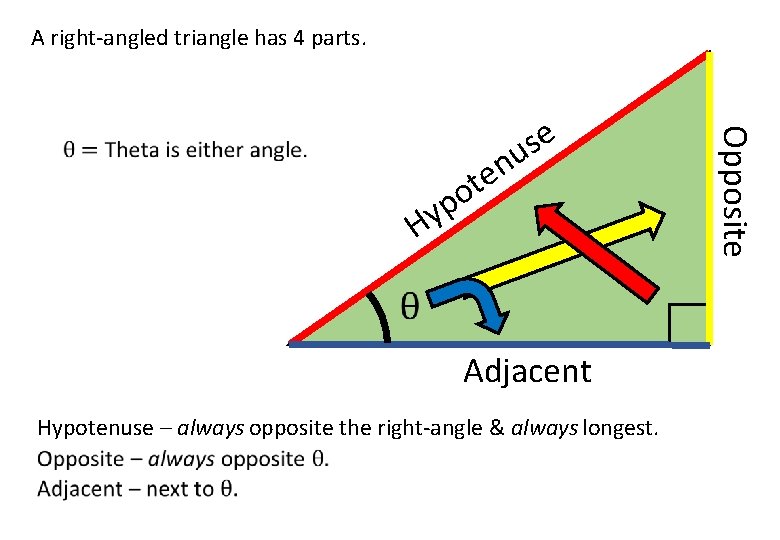 A right-angled triangle has 4 parts. n e ot p y H Adjacent Hypotenuse