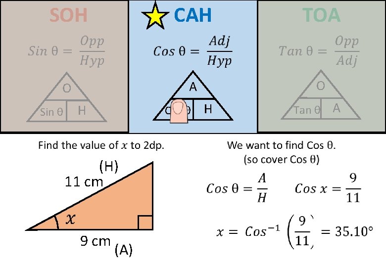 SOH CAH TOA O Sin θ H Cos θ (H) 11 cm 9 cm