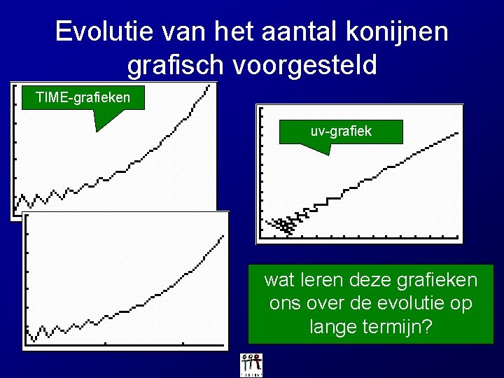 Evolutie van het aantal konijnen grafisch voorgesteld TIME-grafieken uv-grafiek wat leren deze grafieken ons