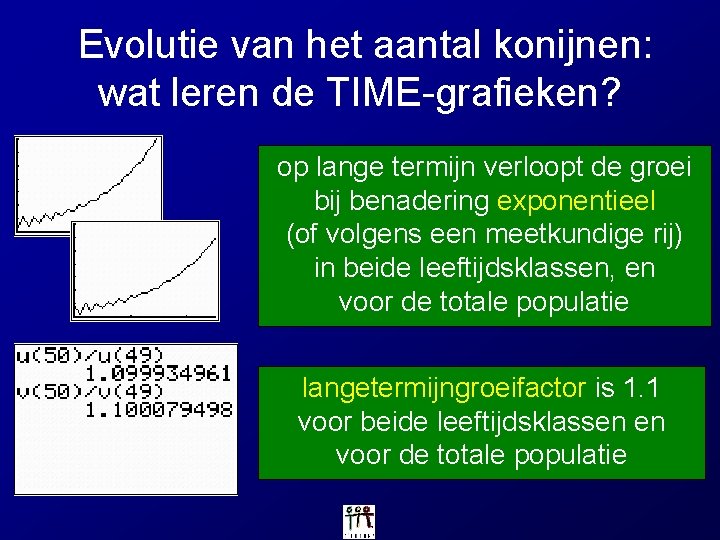 Evolutie van het aantal konijnen: wat leren de TIME-grafieken? op lange termijn verloopt de