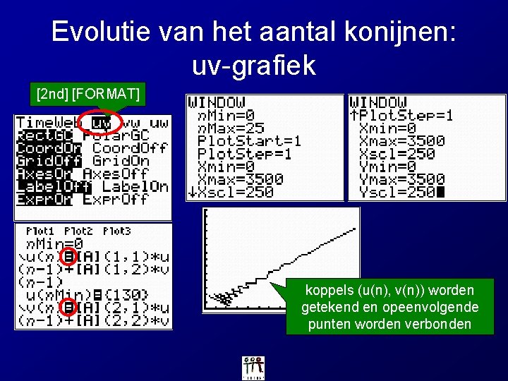 Evolutie van het aantal konijnen: uv-grafiek [2 nd] [FORMAT] koppels (u(n), v(n)) worden getekend