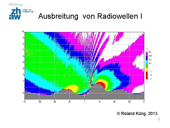 Ausbreitung von Radiowellen I © Roland Küng, 2013 1 