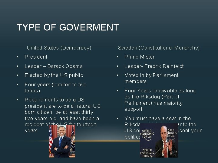 TYPE OF GOVERMENT United States (Democracy) Sweden (Constitutional Monarchy) • President • Prime Mister