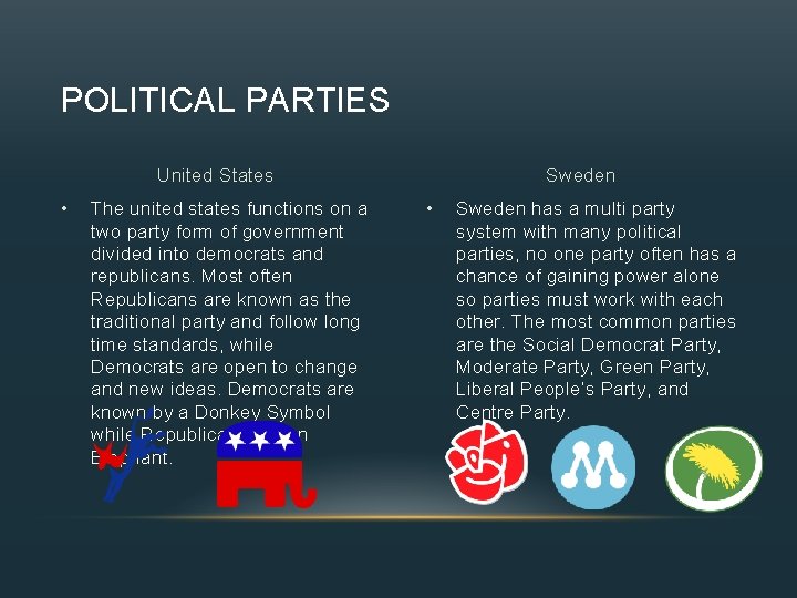 POLITICAL PARTIES United States • The united states functions on a two party form