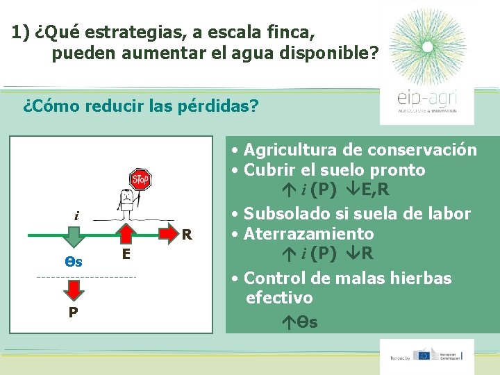 1) ¿Qué estrategias, a escala finca, pueden aumentar el agua disponible? ¿Cómo reducir las