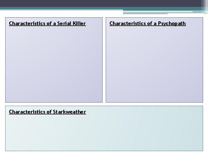 Characteristics of a Serial Killer Characteristics of Starkweather Characteristics of a Psychopath 