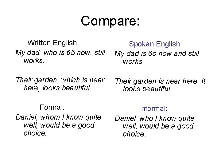 Compare: Written English: My dad, who is 65 now, still works. Spoken English: My