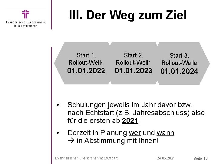 III. Der Weg zum Ziel Start 1. Rollout-Welle Start 2. Rollout-Welle Start 3. Rollout-Welle