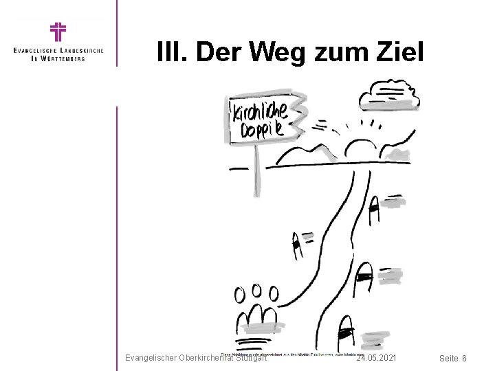 III. Der Weg zum Ziel Evangelischer Oberkirchenrat Stuttgart 24. 05. 2021 Seite 6 III. Der Weg zum Ziel Evangelischer Oberkirchenrat Stuttgart 24. 05. 2021 Seite 6