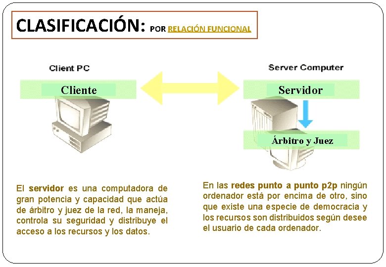 CLASIFICACIÓN: POR RELACIÓN FUNCIONAL Cliente Servidor Árbitro y Juez El servidor es una computadora