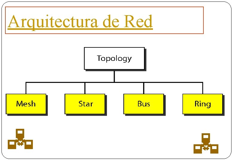 Arquitectura de Red 